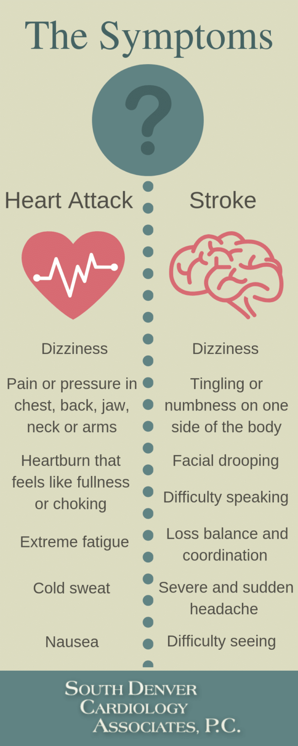 Heart Attack Vs Stroke Whats The Difference Infographic South Denver Cardiology 