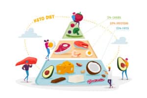 keto diet illustration